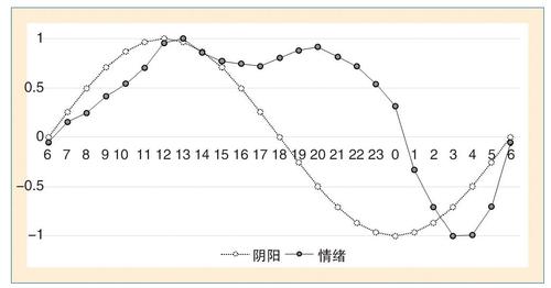 朱廷劭 图1